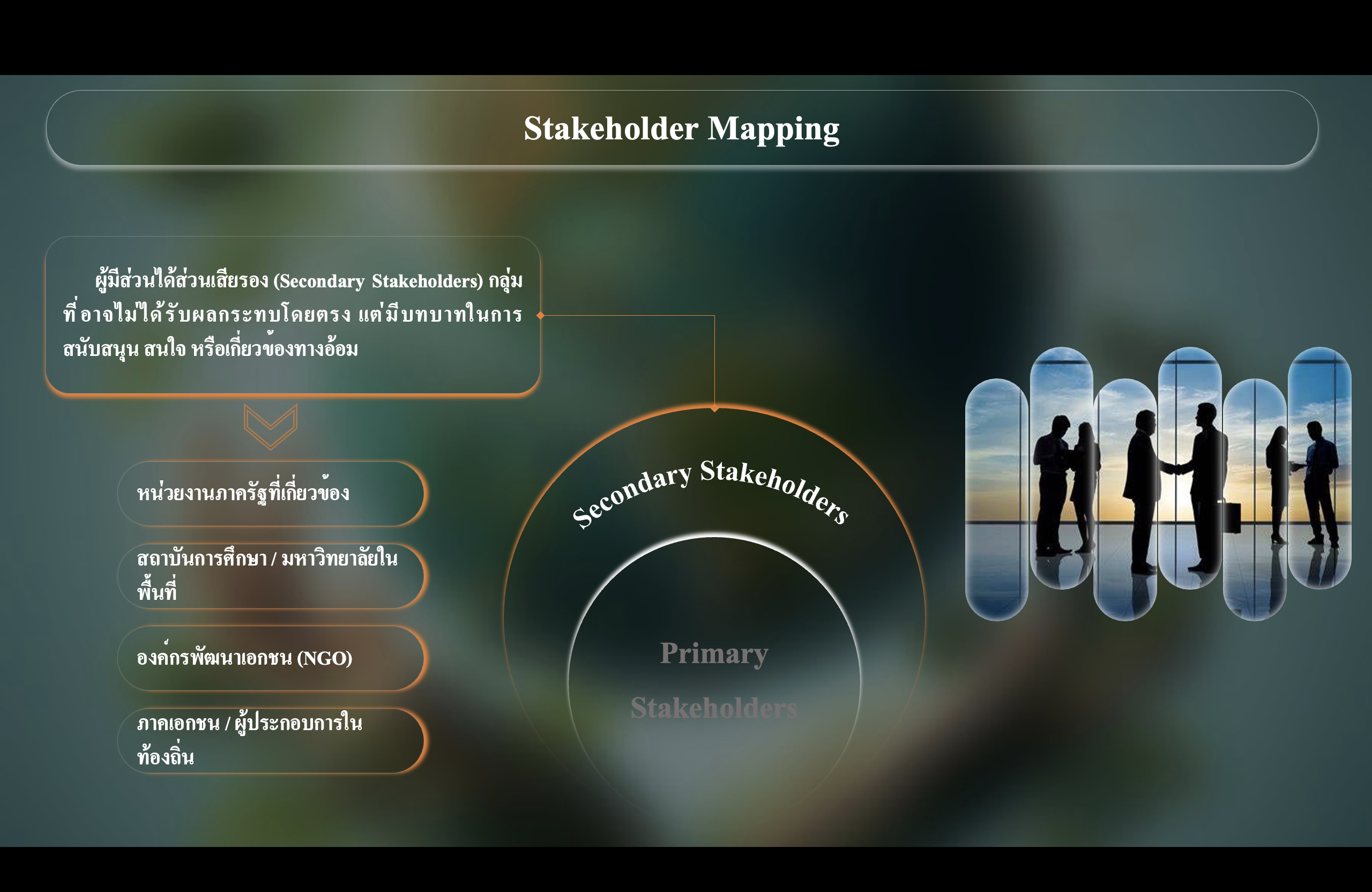 กิจกรรมการเรียนการสอน - รูปภาพ 3